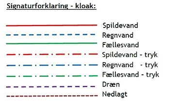 Signaturforklaring_kloakkort